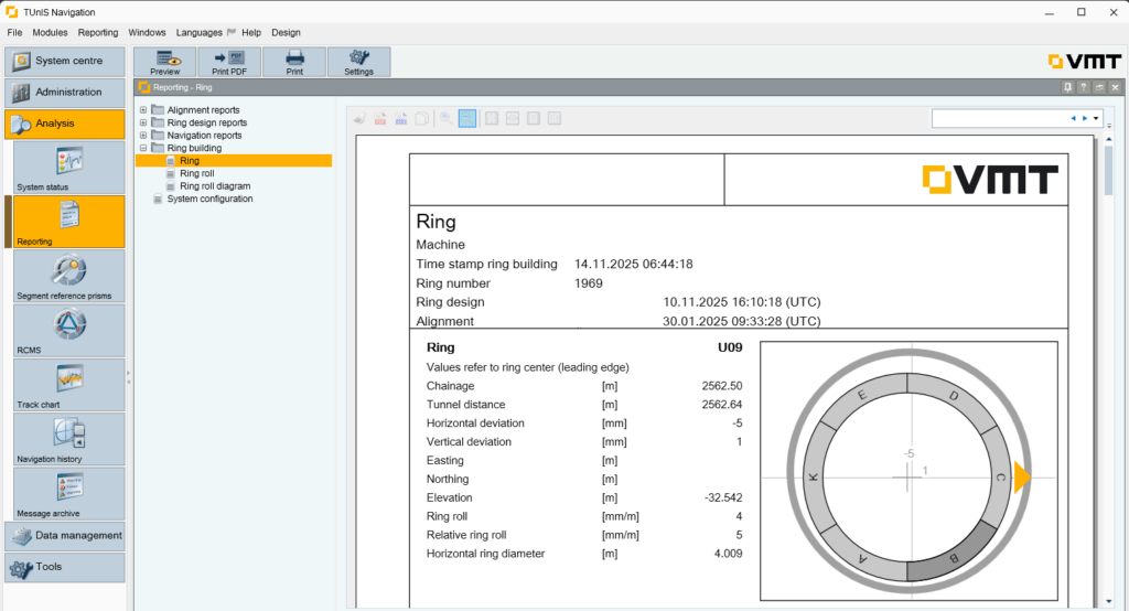 Predictive ring sequencing | TUnIS Ring Sequencing by VMT